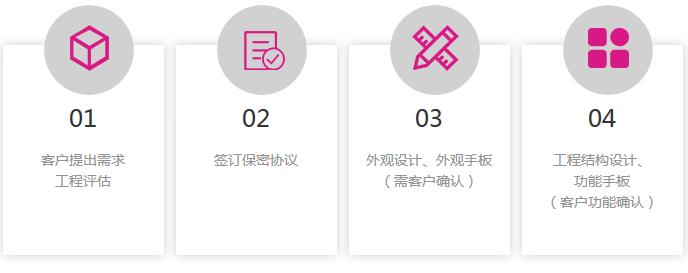 ODM定制加工流程