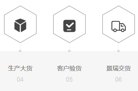 OEM贴牌合作流程 